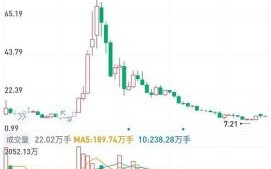 永太科技股票值得长期持有吗_永太科技股票未来走势如何