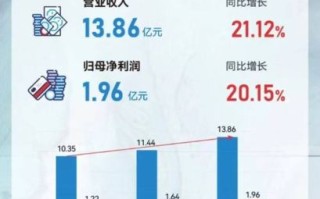 艾迪精密股票值得长期持有吗_2024年最新估值分析
