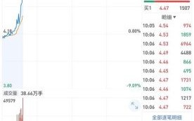 友阿股份股票怎么样_友阿股份值得长期投资吗
