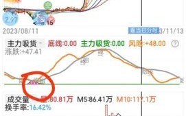 精伦电子股票怎么样_精伦电子股票未来走势