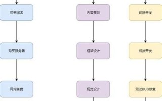 如何制作网站_新手建站完整流程