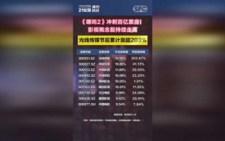 分众传媒股票股吧热议_分众传媒还能买吗