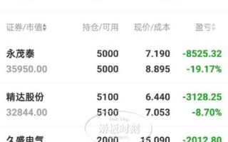 360股票代码是多少_360股票值得投资吗