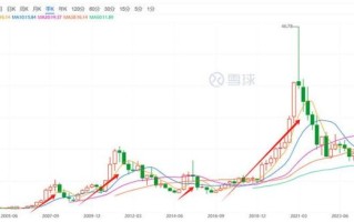重工股票还能买吗_重工股票未来走势如何