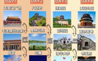 北京一日游攻略自由行_北京一日游最佳路线