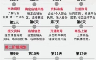 2025年跨境电商还能做吗_新手如何快速入门