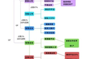 怎么样融资_创业公司融资流程