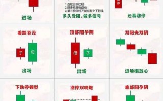 股票买卖规则_新手如何快速上手