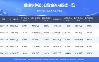 鼎捷软件股票值得长期持有吗_鼎捷软件股票未来走势如何