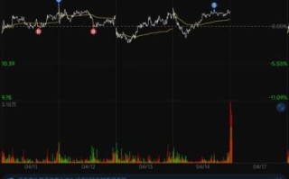 300053股票怎么样_欧比特未来走势分析