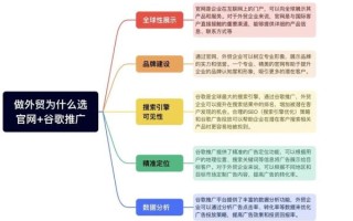 外贸独立站怎么做_如何提升谷歌排名