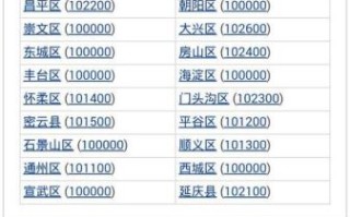 北京西城邮编是多少_西城区各街道邮编查询