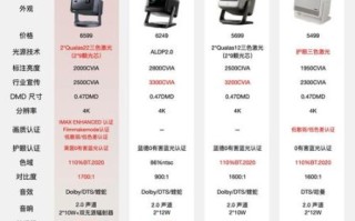 投影电视怎么样_投影电视值得买吗