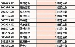 券商板块有哪些股票_券商龙头股名单