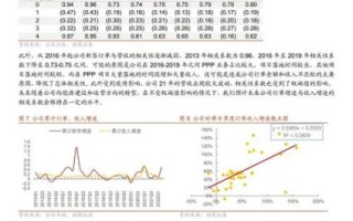 601669股票怎么样_中国电建未来走势