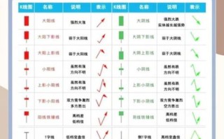 新手如何开始炒股_股票投资入门步骤