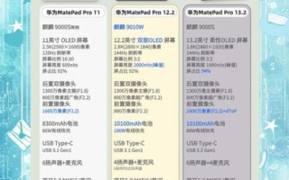 华为平板怎么样_值得买吗