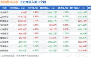 600015股票行情分析_华夏银行股价走势预测
