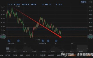 分众传媒股票值得买吗_分众传媒股票未来走势