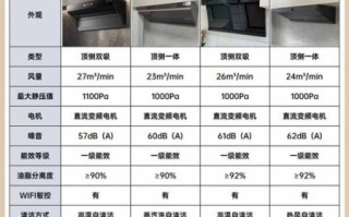 亿田油烟机质量怎么样_值不值得买