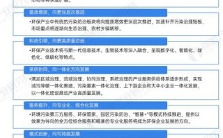 环保市场发展趋势_环保创业做什么项目好