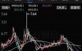 中石油股票今日行情_现在还能买吗