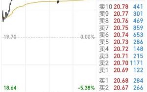 002254股票还能买吗_002254泰和新材未来走势