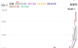 欧菲光股票还会涨吗_欧菲光最新目标价是多少