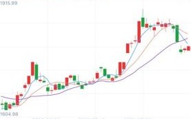 600519股票值得长期持有吗_贵州茅台股价走势分析