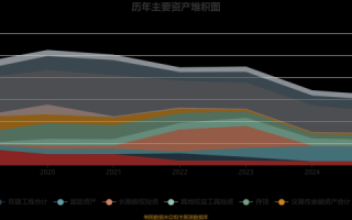 万隆光电股票值得买吗_万隆光电未来走势如何