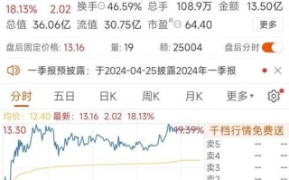 晓程科技股票股吧_还能买吗