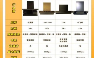 帅康厨电怎么样_帅康油烟机质量好吗
