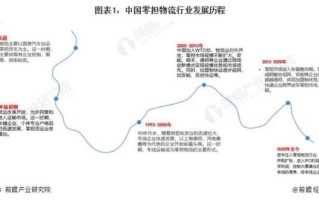 物流市场分析怎么做_2024年物流行业前景如何