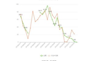 300224股票怎么样_正海磁材未来走势分析