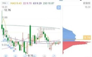 百合花股票今日行情_还能买吗