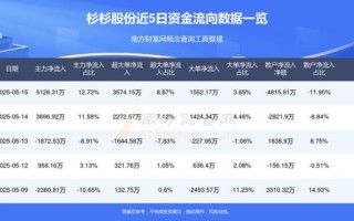 杉杉股票值得长期持有吗_杉杉股份未来走势分析