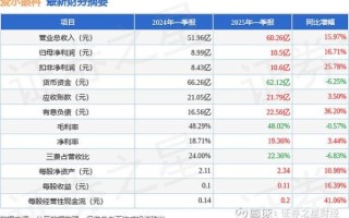 300015股票怎么样_爱尔眼科值得长期持有吗