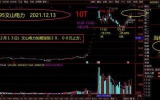 文山电力股票值得买吗_文山电力股票走势分析