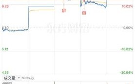长城电工股票值得买吗_长城电工股票未来走势如何