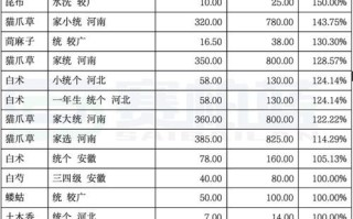 中药板块股票有哪些_2024年还能买吗