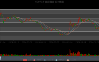 舍得酒业股票值得买吗_舍得酒业股票未来走势