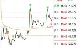 002272股票怎么样_002272未来走势预测