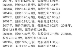 voo股票值得长期持有吗_2024年voo分红派息时间表
