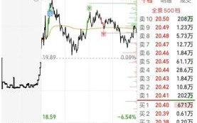 三六零股票股吧_还能买吗