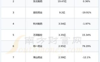 中国医药股票股吧_值得买入吗