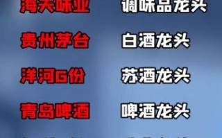 食品股票龙头有哪些_食品龙头股怎么选