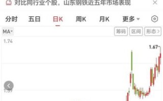 600022股票今日行情_山东钢铁股价为何持续下跌