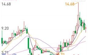 齐翔腾达股票怎么样_齐翔腾达未来走势分析