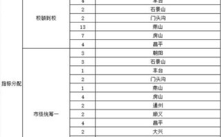 北京四十四中怎么样_北京四十四中招生条件