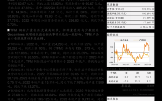 603993股票怎么样_洛阳钼业投资价值